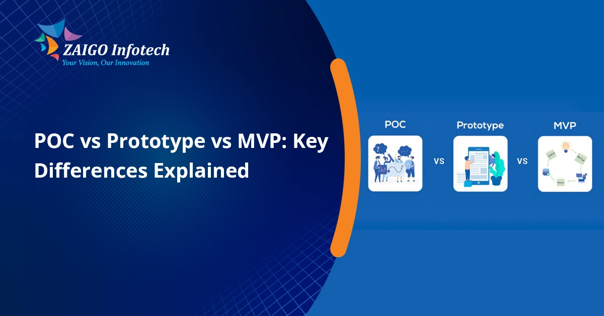POC vs Prototype vs MVP: Key Differences Explained in 2026